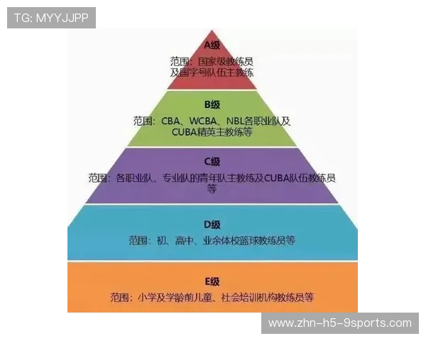 篮球教练员资格认证体系优化调整，篮球教练员证有效期几年