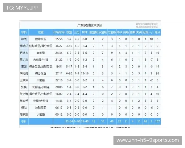 CBA联盟完善赛季数据分析标准化体系，cba本赛季数据